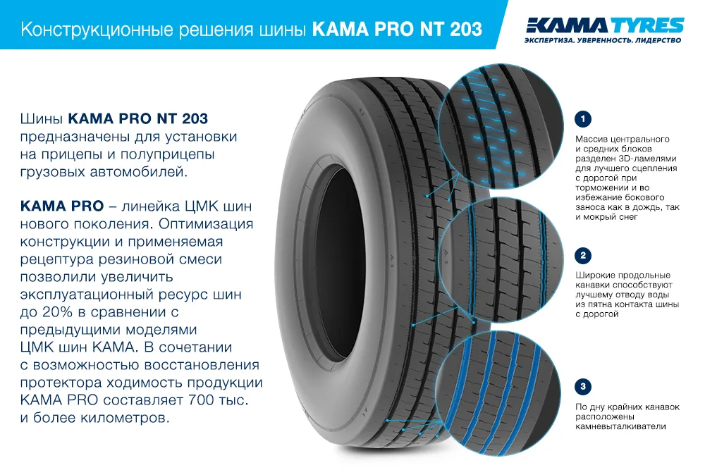 ЦМК шины KAMA PRO NT 203 385/55 R22.5 в Аргуне